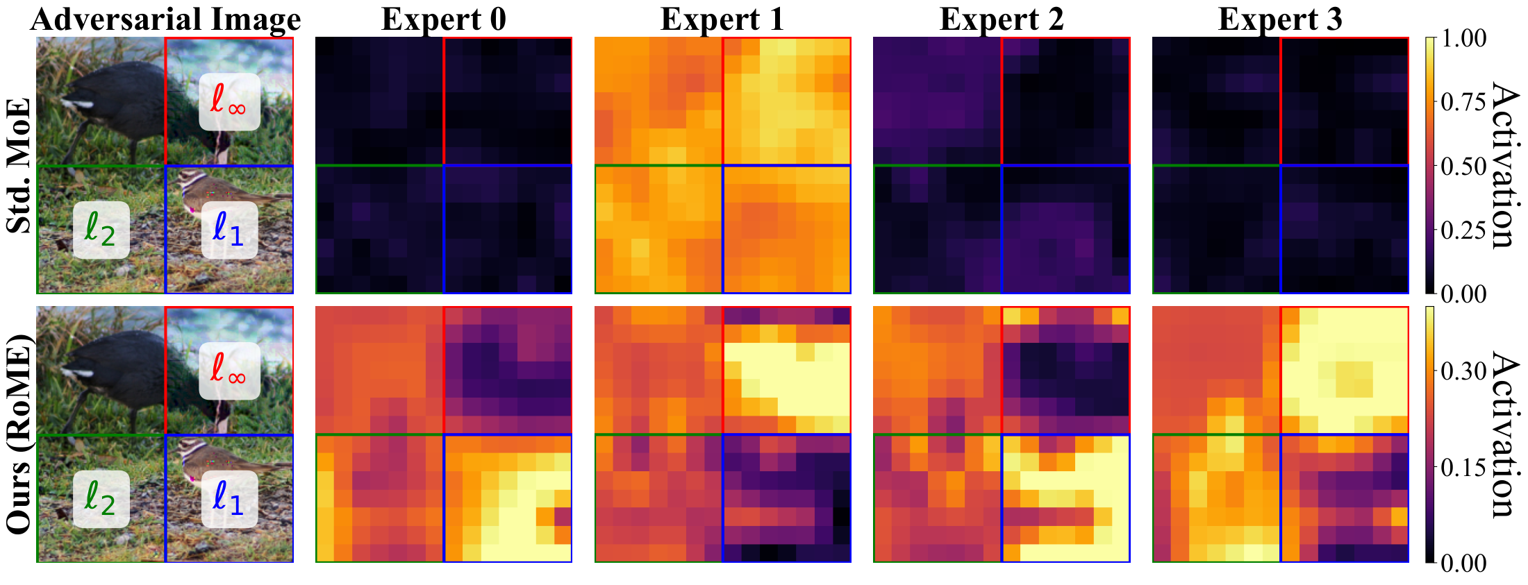 Expert activation maps for standard MoE and RoME