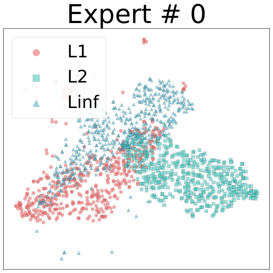 t-SNE of conventional MoE expert 0 outputs